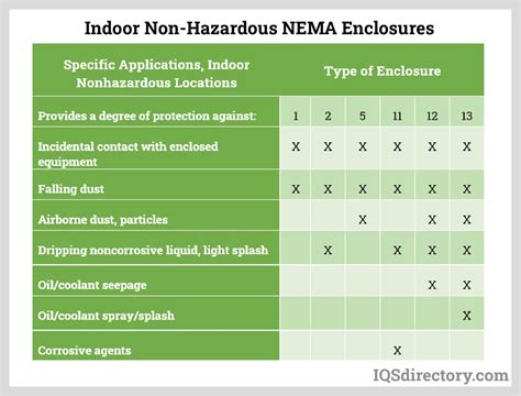 nema enclosure types explained